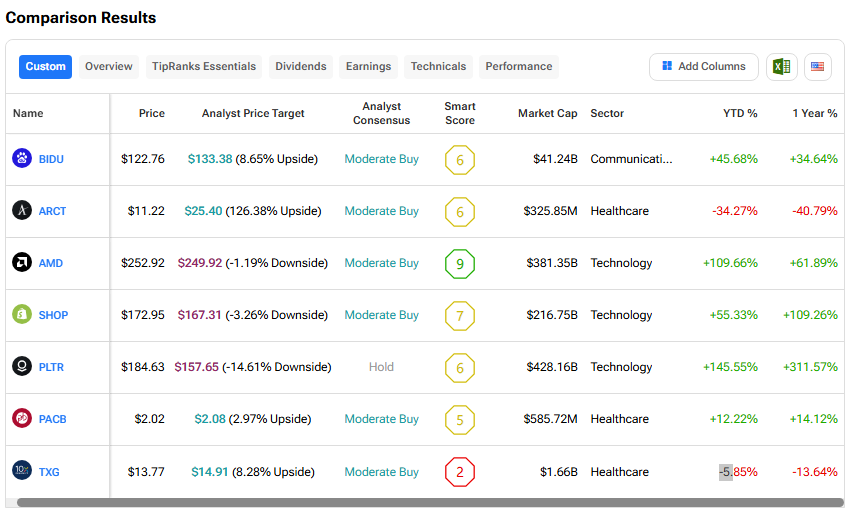 Cathie Wood Trims Exposure to AMD and Other U.S. Tech Favorites, Doubles Down on Baidu and Biotech Plays