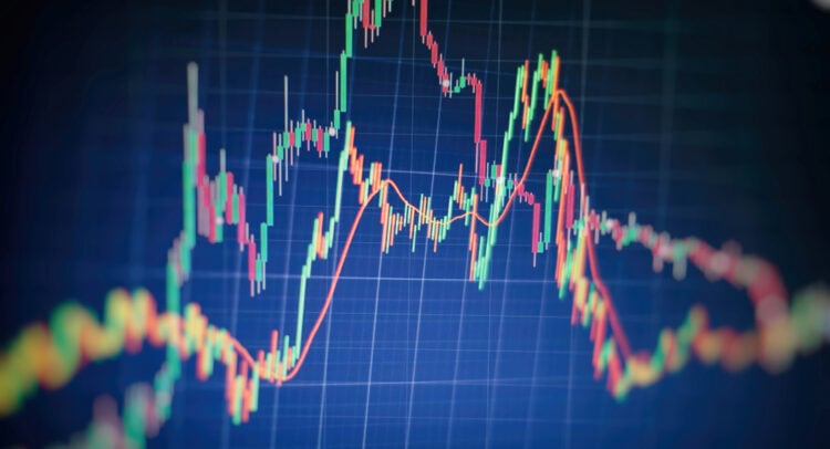 Stock Market News Today, 10/22/25 – U.S. Stock Futures Mixed Ahead of Tesla Q3 Results