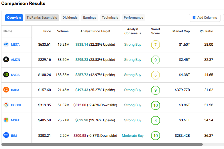 SoftBank, ORCL, CRWV Take On $100B Debt to Fuel OpenAI’s Growth - Is It Worth the Risk?