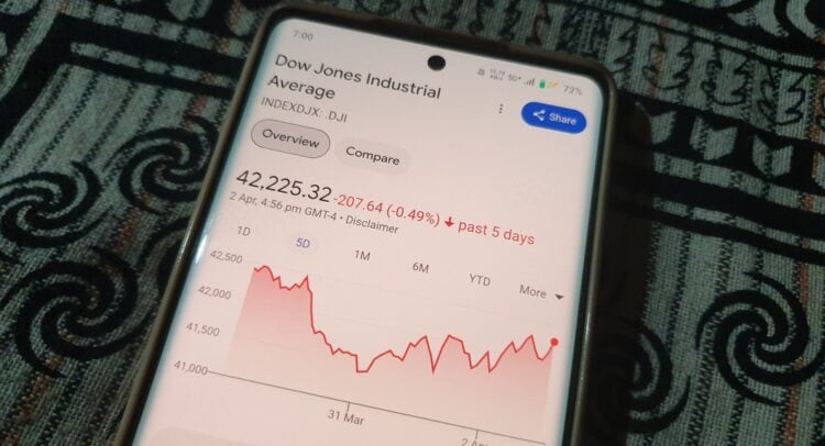 Dow Jones Muted as U.S.-China Relationship ‘Never Been Better’