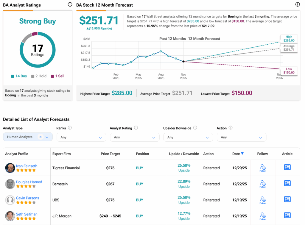 Dan Niles Loves Boeing Stock (NYSE:BA) in 2026; Current Investors Less Certain