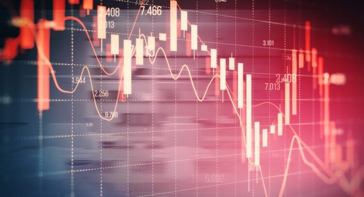 미국 증시 선물 트럼프-파월 갈등과 대형 은행 실적 발표 앞두고 하락